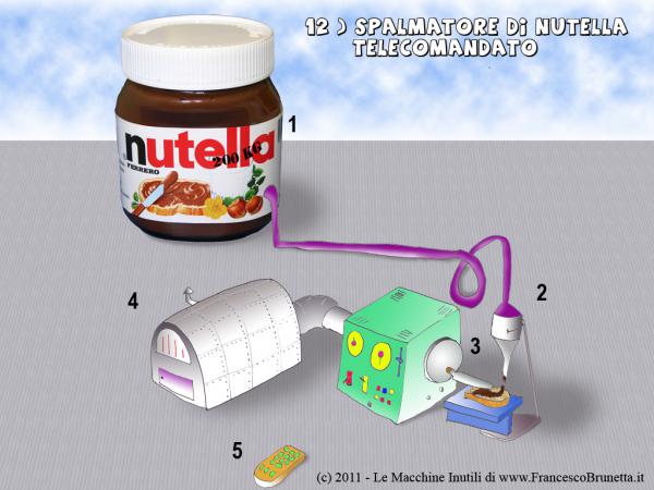 Remote-controlled Nutella Spreader